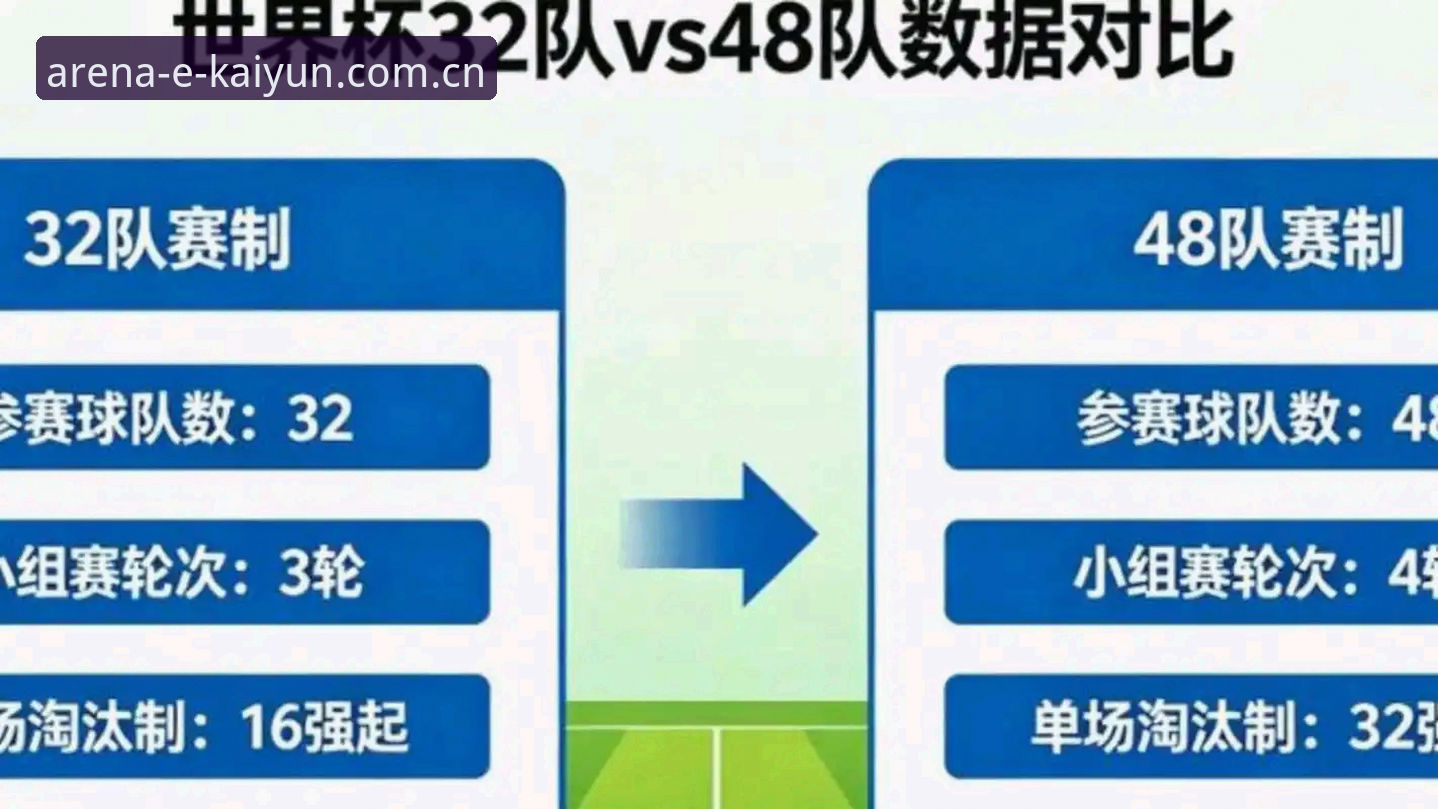 世界杯64队 vs 48队：扩军对中国男足与开云体育平台用户的深层影响
